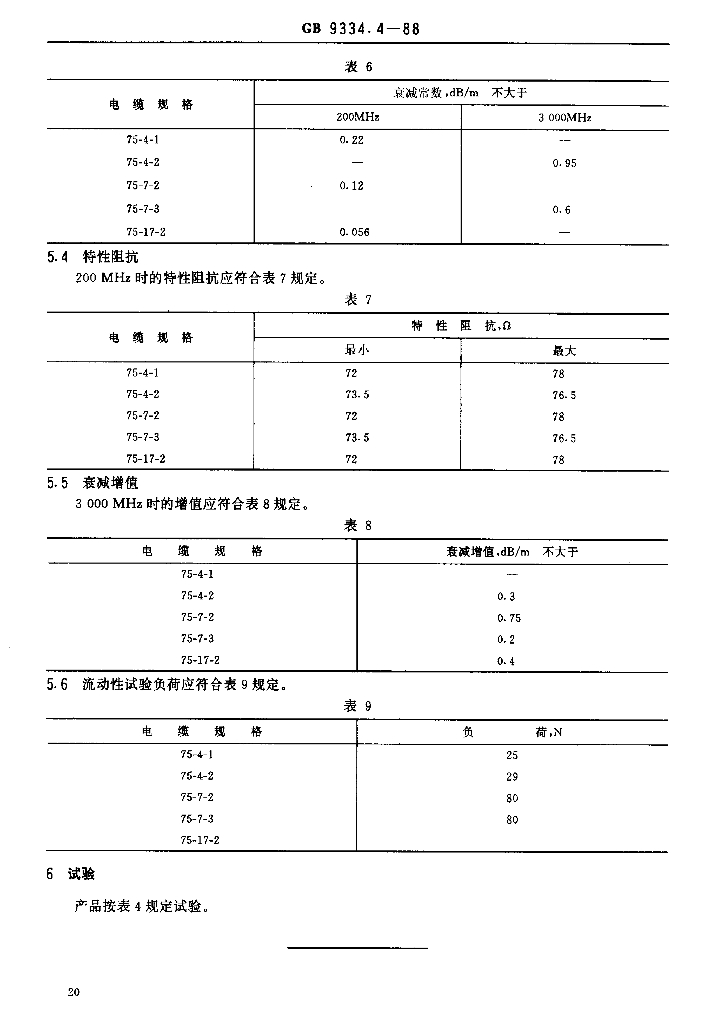 JB/T 8143.3-1995 标准预览