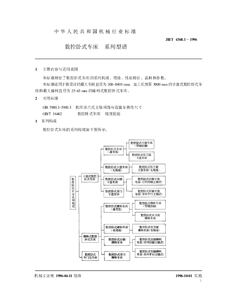 JB/T 4368.1-1996 标准预览