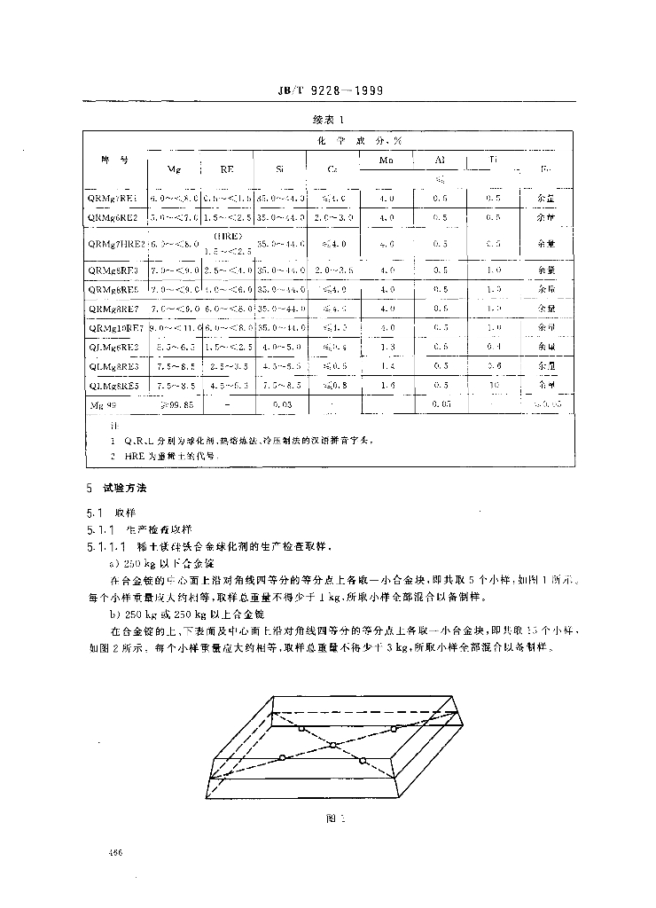 JB/T 9228-1999 标准预览