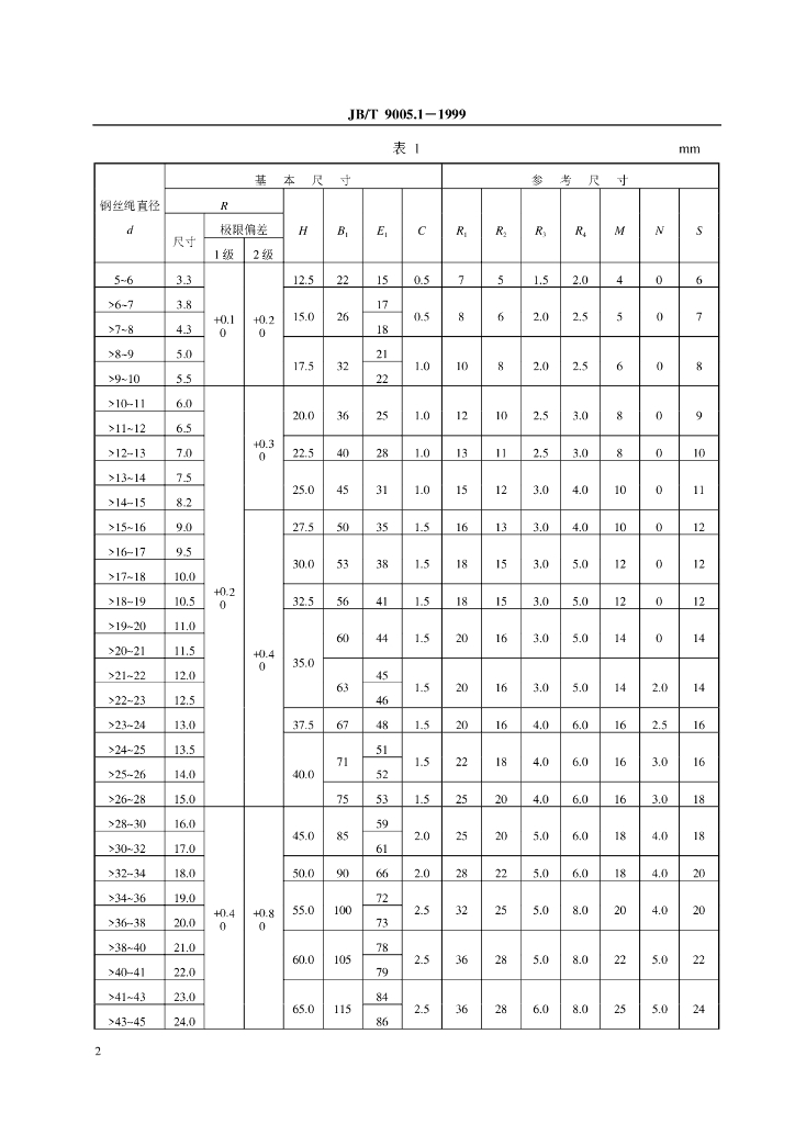JB/T 9005.1-1999 标准预览