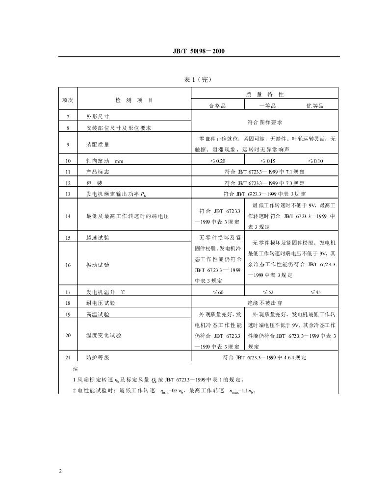JB/T 50198-2000 标准预览