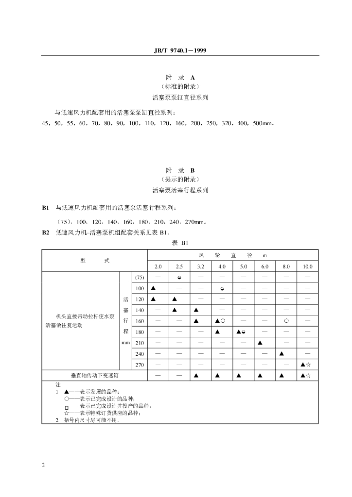 JB/T 9740.1-1999 标准预览