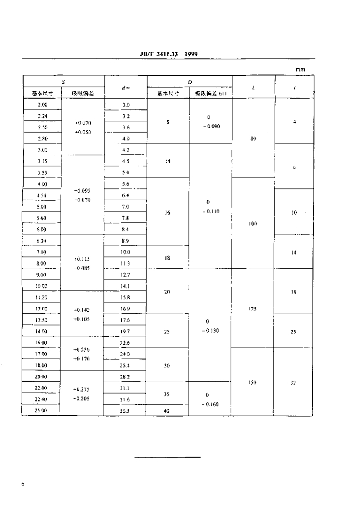 JB/T 3411.33-1999 标准预览