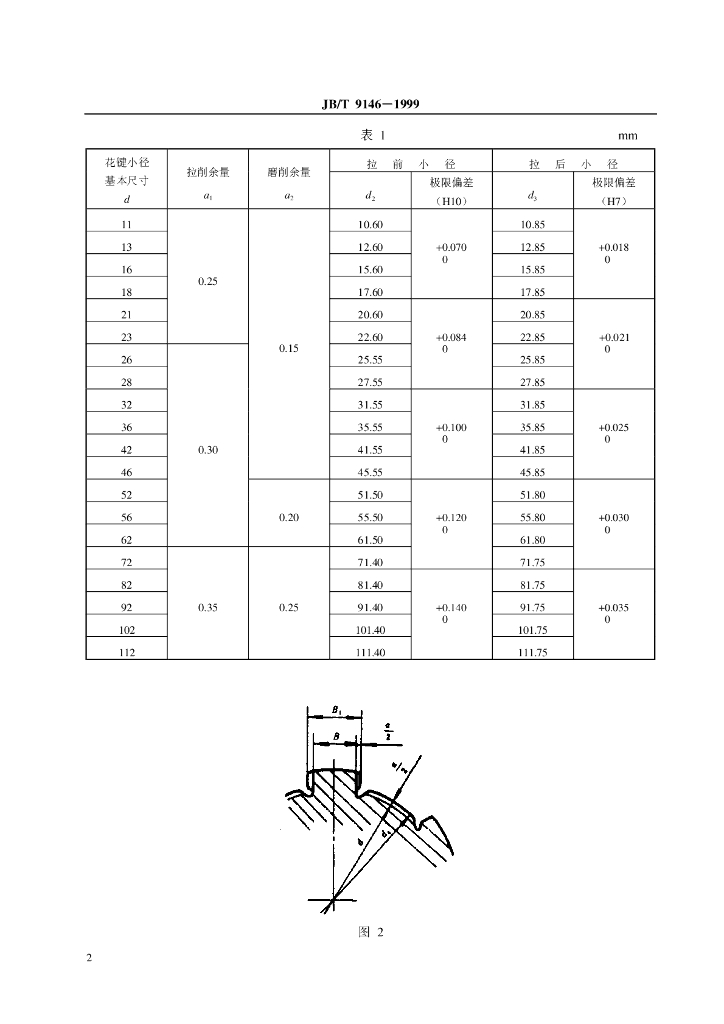 JB/T 9146-1999 标准预览