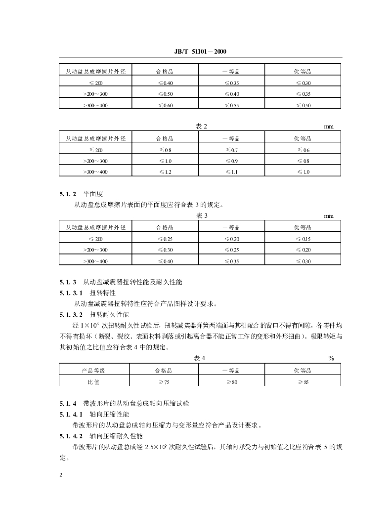 JB/T 51101-2000 标准预览