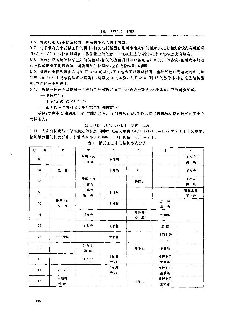 JB/T 8771.1-1998 标准预览