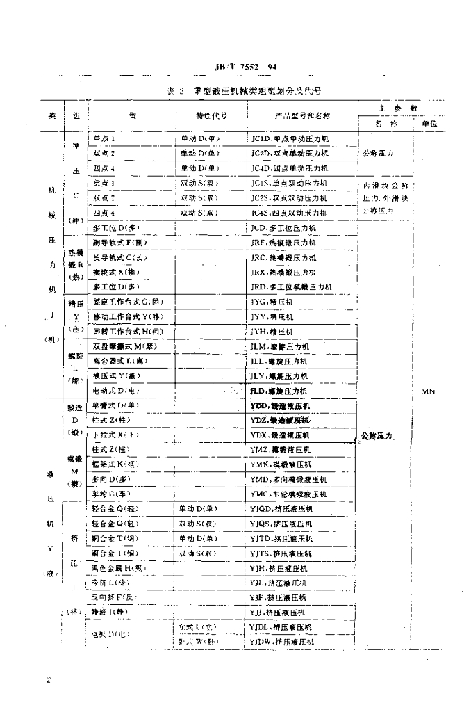 JB/T 7552-1994 标准预览