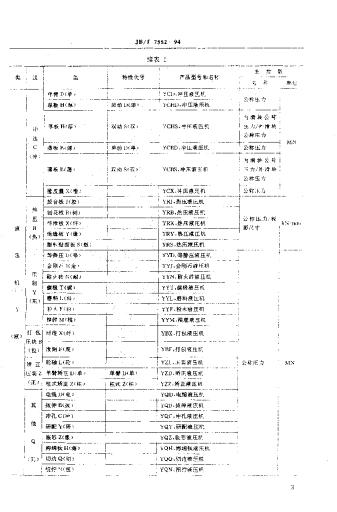 JB/T 7552-1994 标准预览