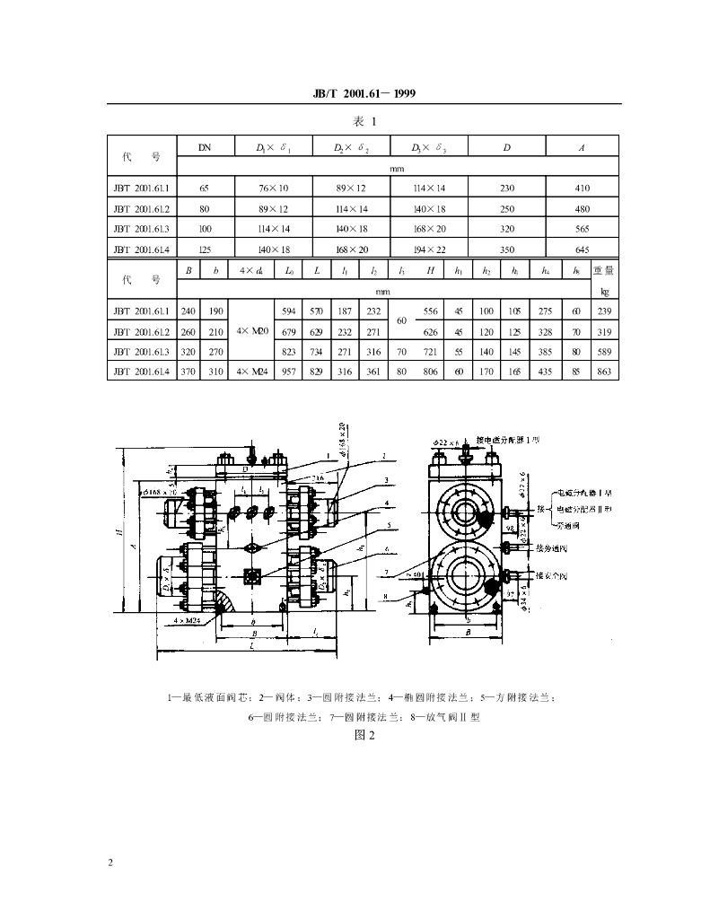 JB/T 2001.61-1999 标准预览