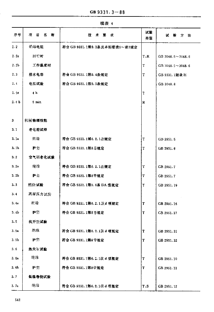 JB/T 8140.2-1995 标准预览