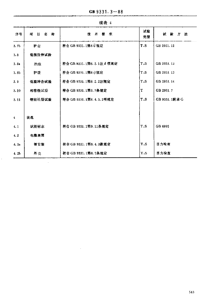 JB/T 8140.2-1995 标准预览