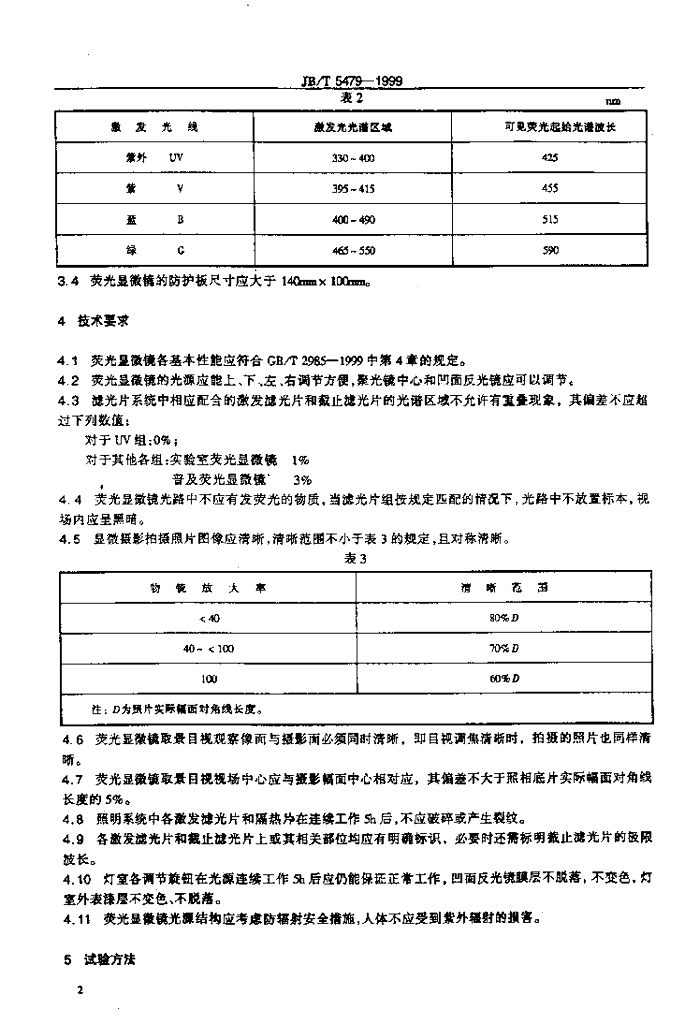JB/T 5479-1999 标准预览