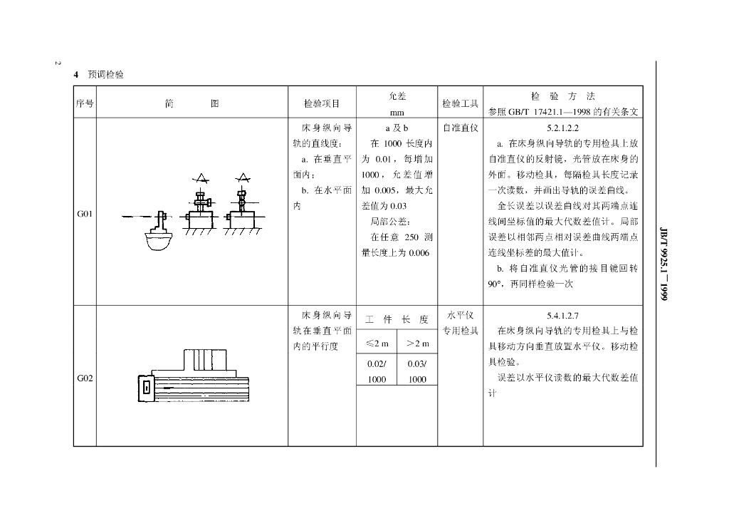 JB/T 9925.1-1999 标准预览