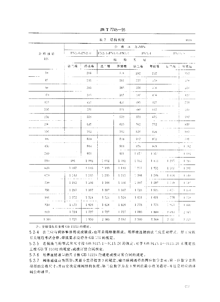 JB/T 7745-1995 标准预览