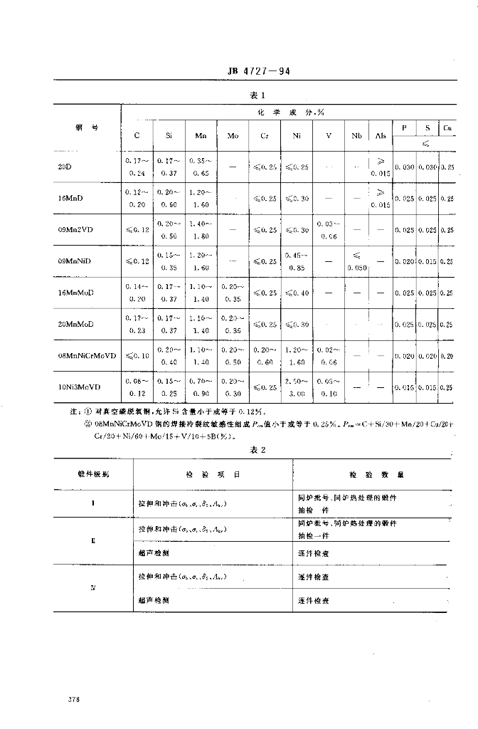 JB 4727-1994 标准预览