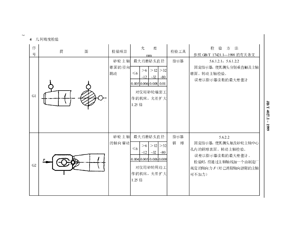 JB/T 4027.1-1999 标准预览