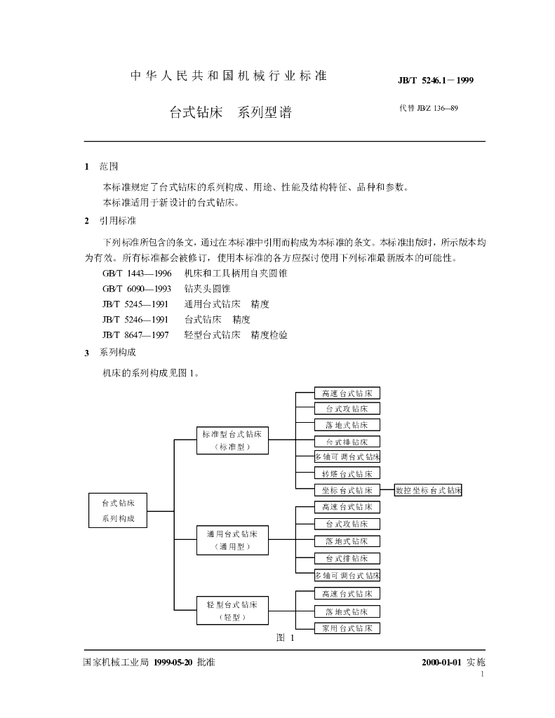 JB/T 5246.1-1999 标准预览