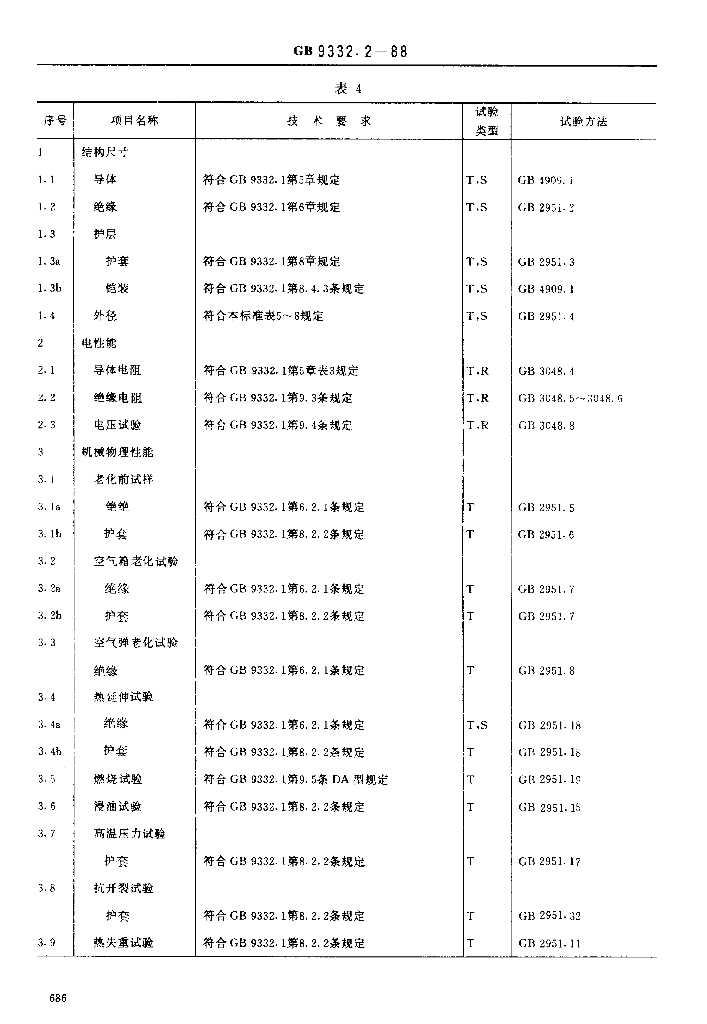 JB/T 8141.1-1995 标准预览