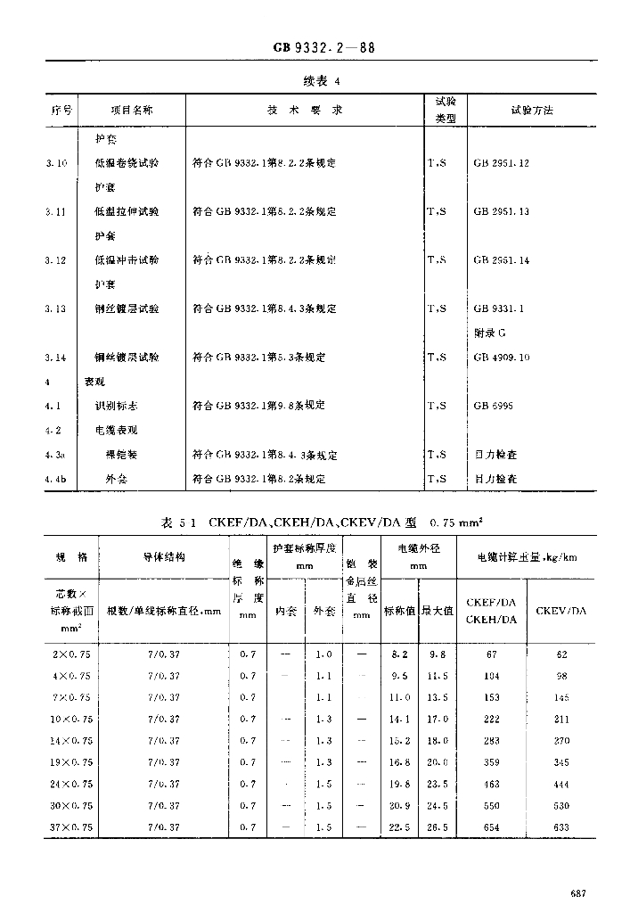 JB/T 8141.1-1995 标准预览
