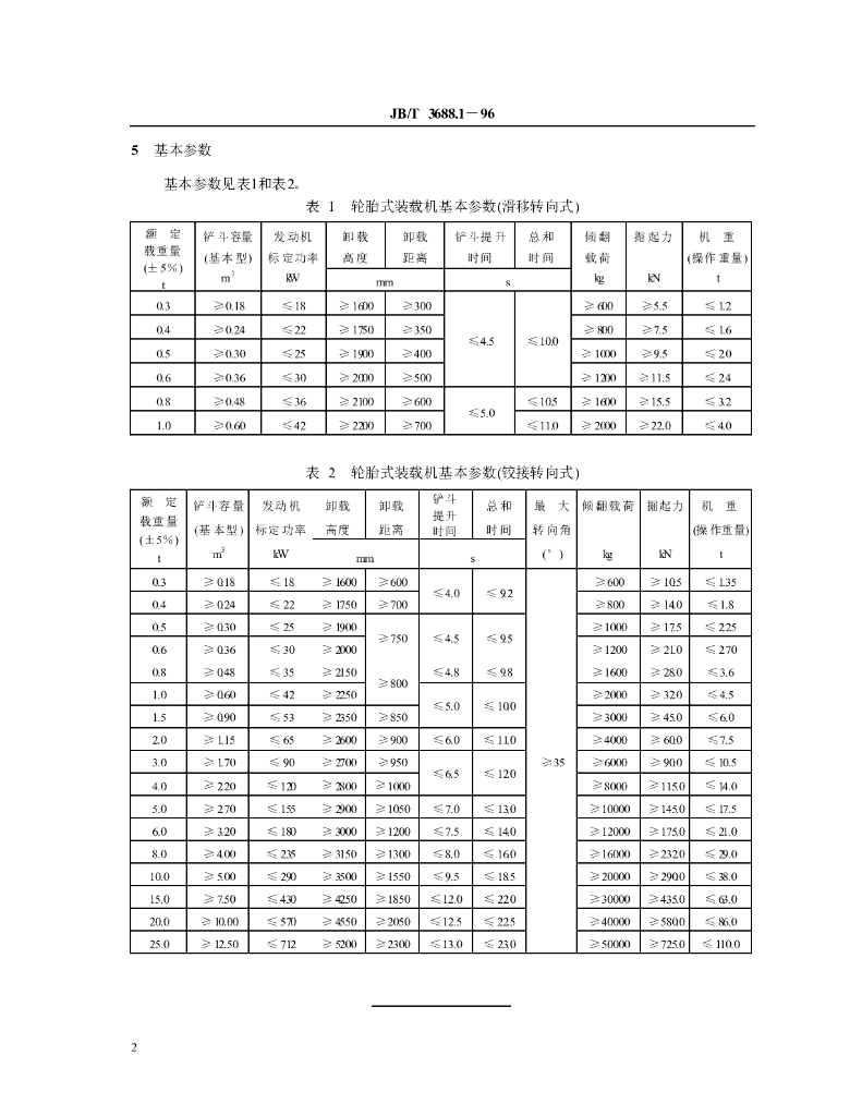 JB/T 3688.1-1996 标准预览