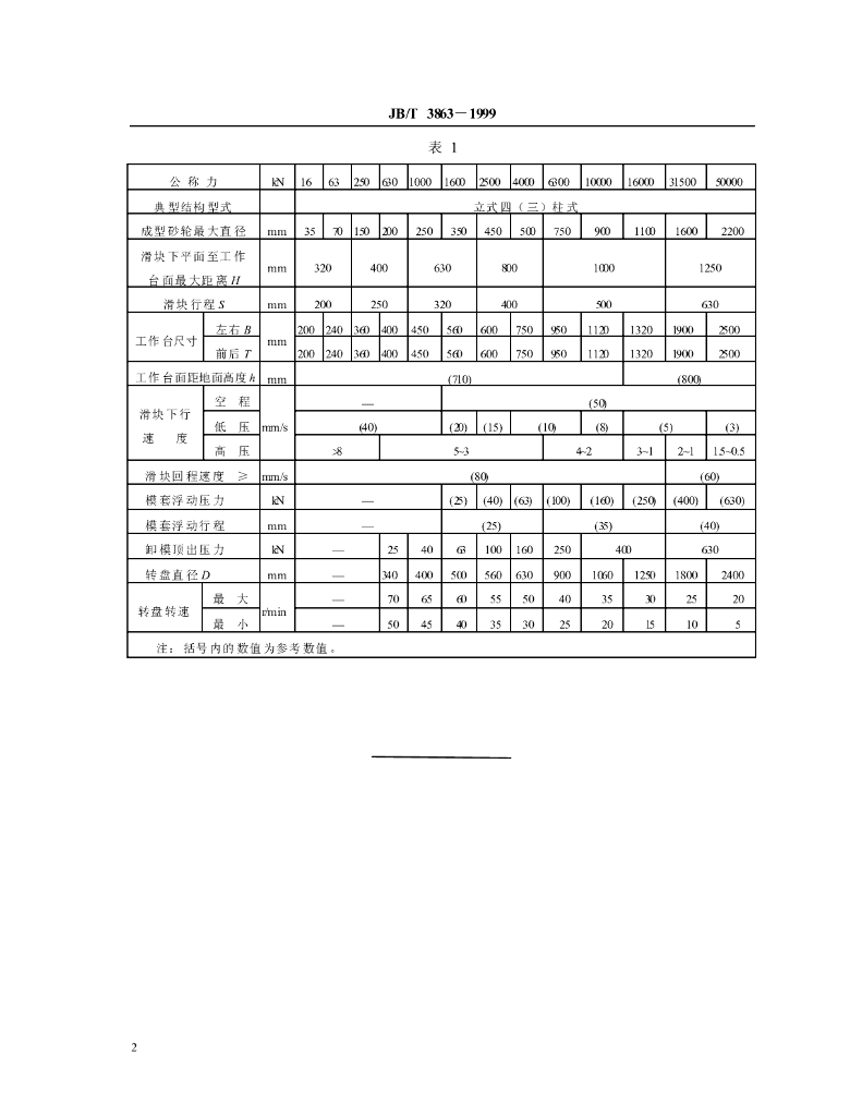 JB/T 3863-1999 标准预览