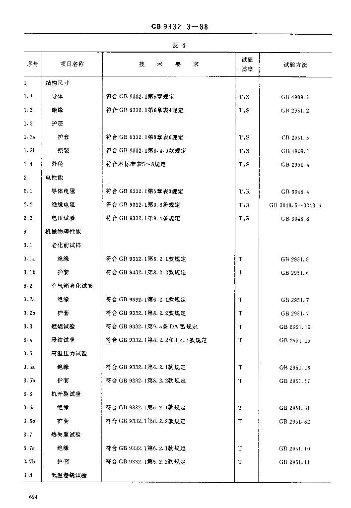 JB/T 8141.2-1995 标准预览