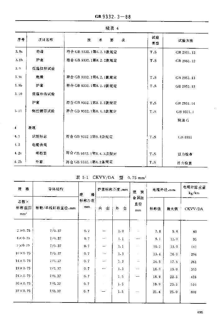 JB/T 8141.2-1995 标准预览