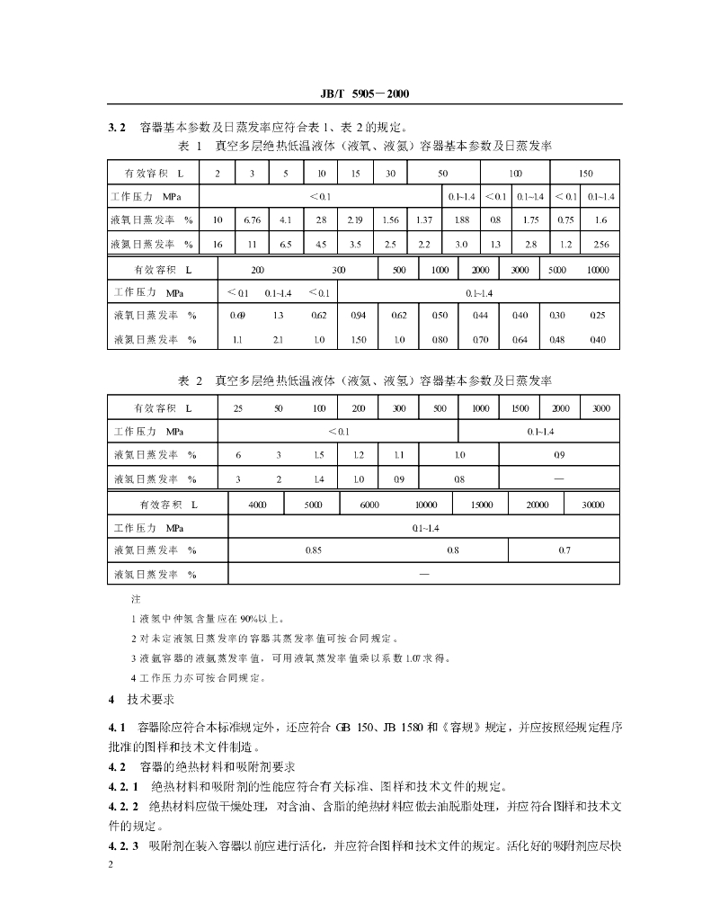 JB/T 5905-2000 标准预览