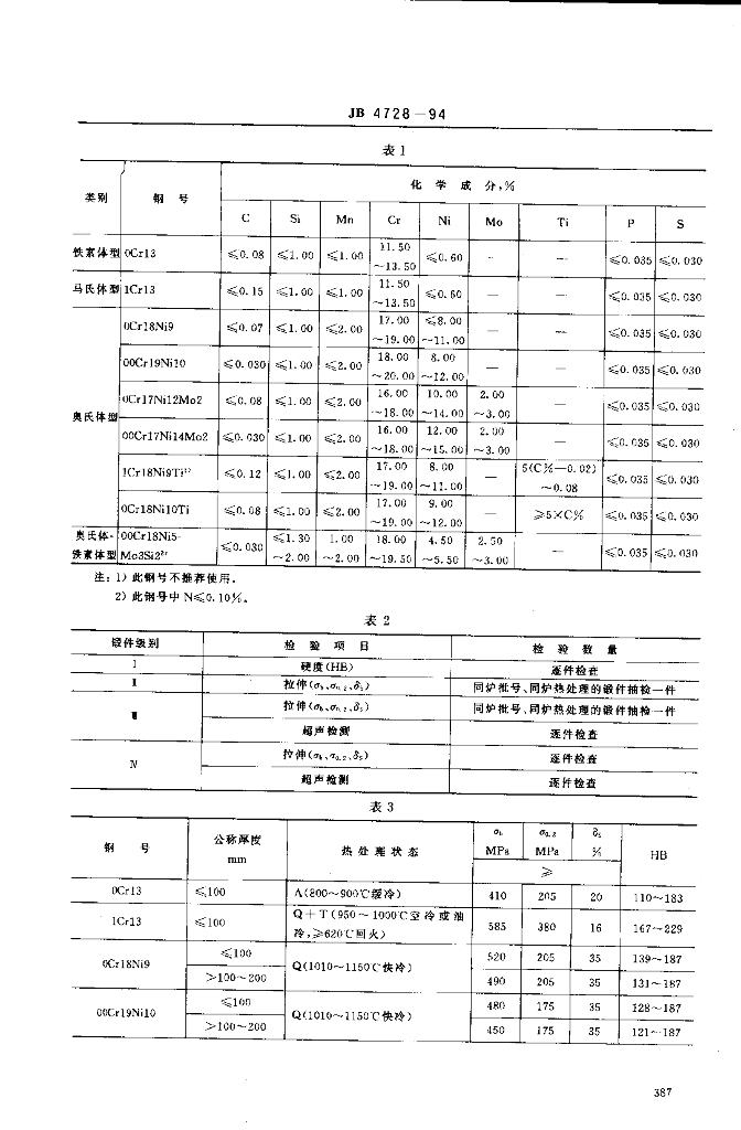 JB 4728-1994 标准预览