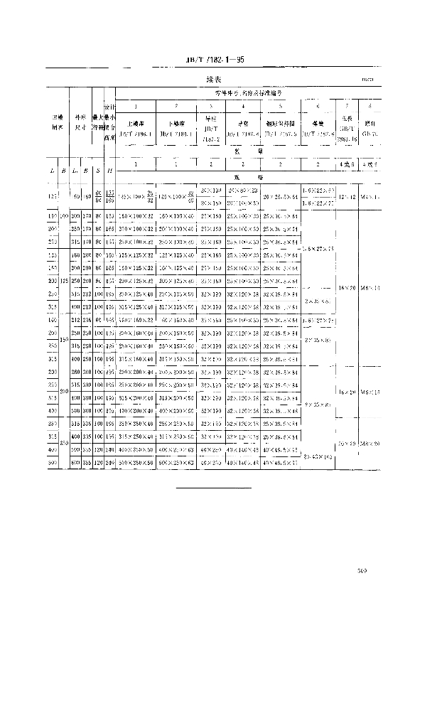 JB/T 7182.1-1995 标准预览