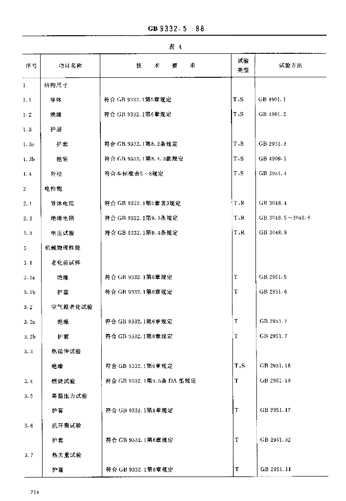 JB/T 8141.4-1995 标准预览