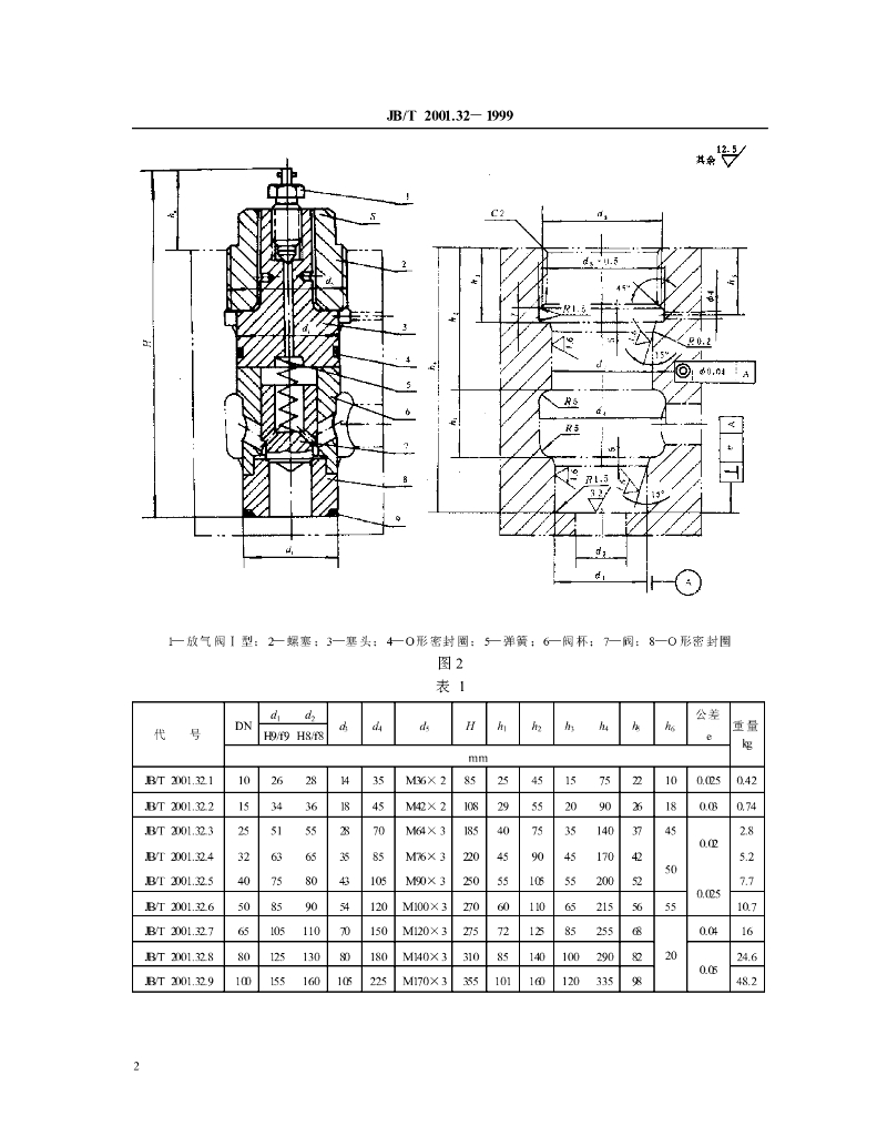 JB/T 2001.32-1999 标准预览