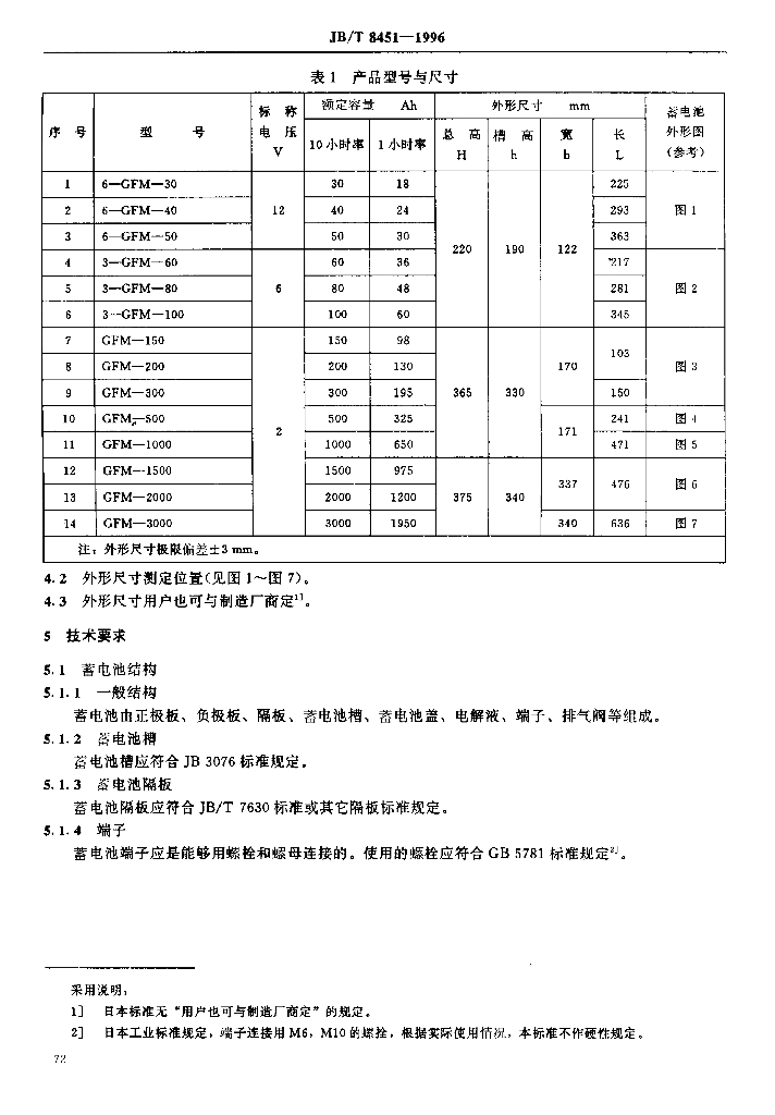 JB/T 8451-1996 标准预览