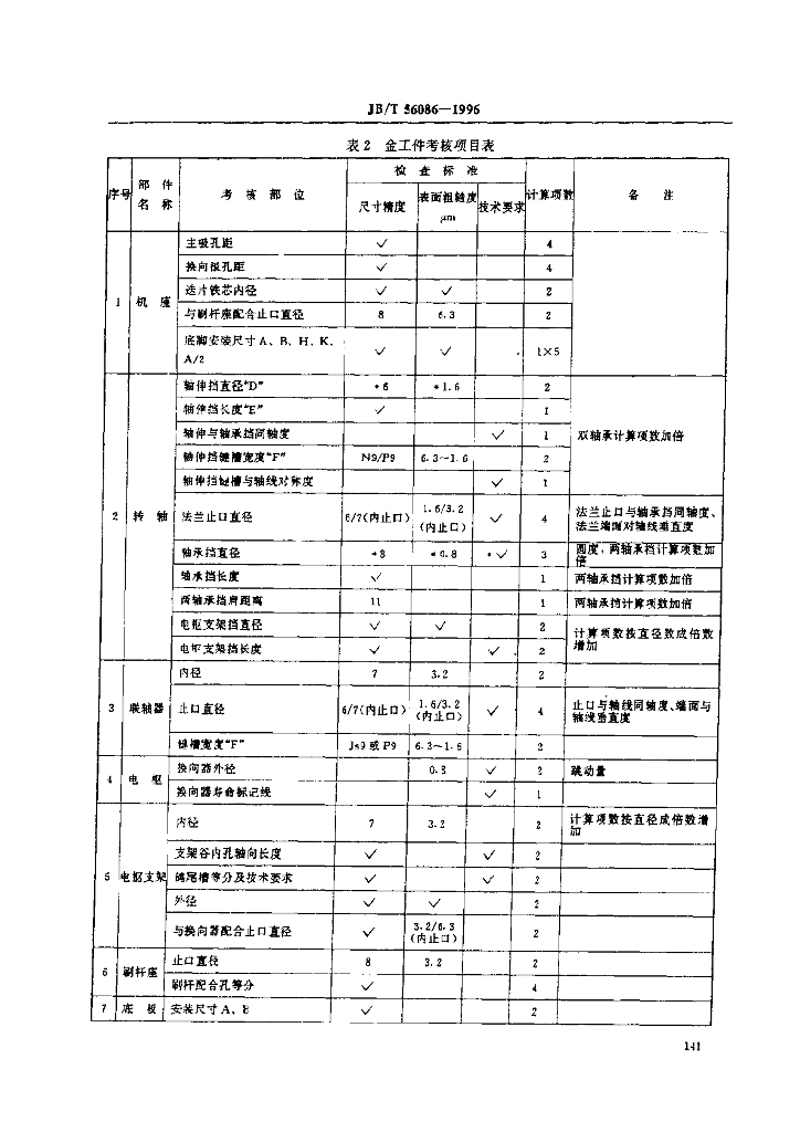 JB/T 56086-1996 标准预览