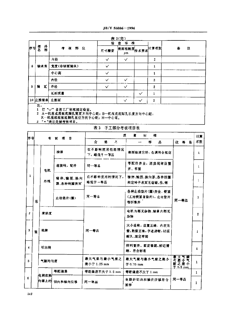 JB/T 56086-1996 标准预览