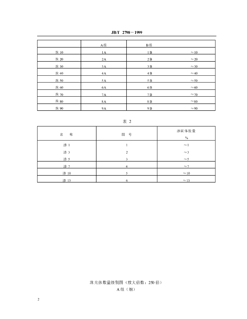JB/T 2798-1999 标准预览