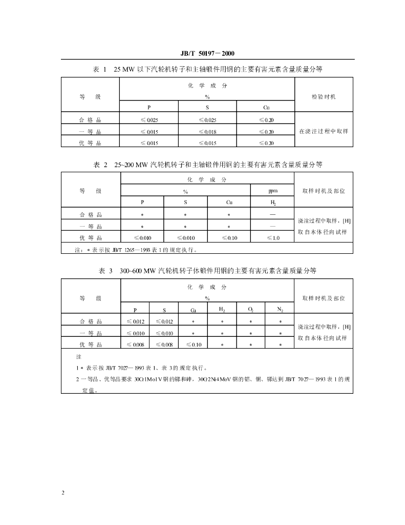 JB/T 50197-2000 标准预览