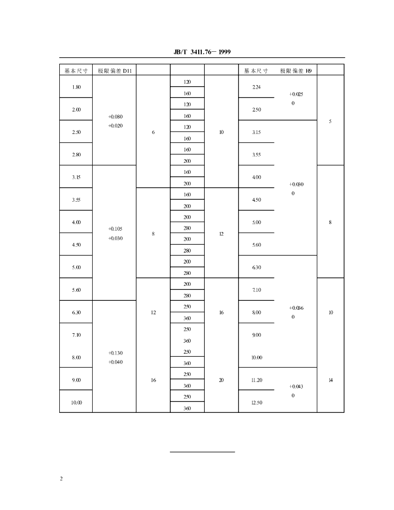 JB/T 3411.76-1999 标准预览