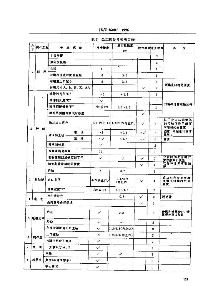JB/T 56087-1996 标准预览