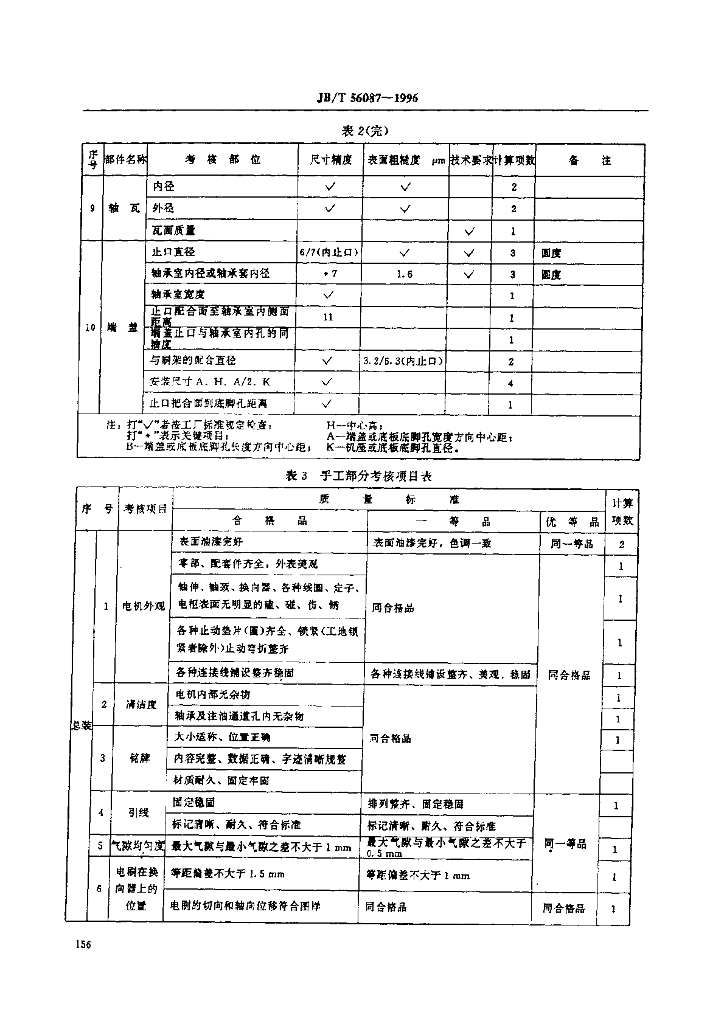 JB/T 56087-1996 标准预览