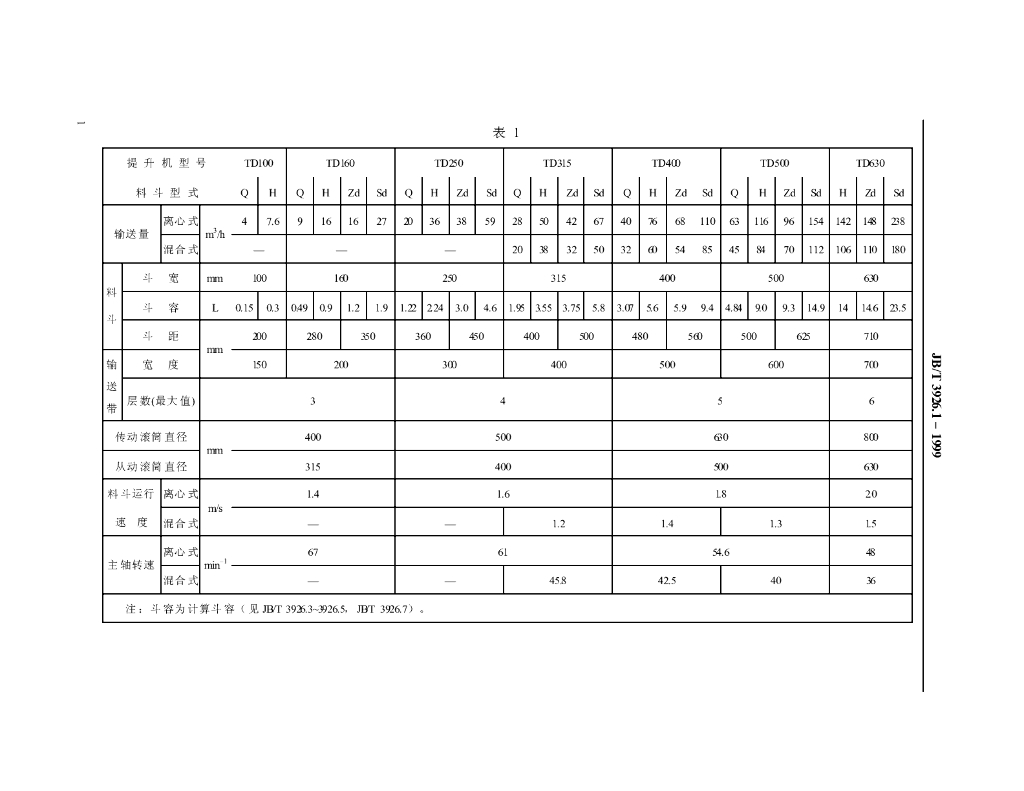 JB/T 3926.1-1999 标准预览