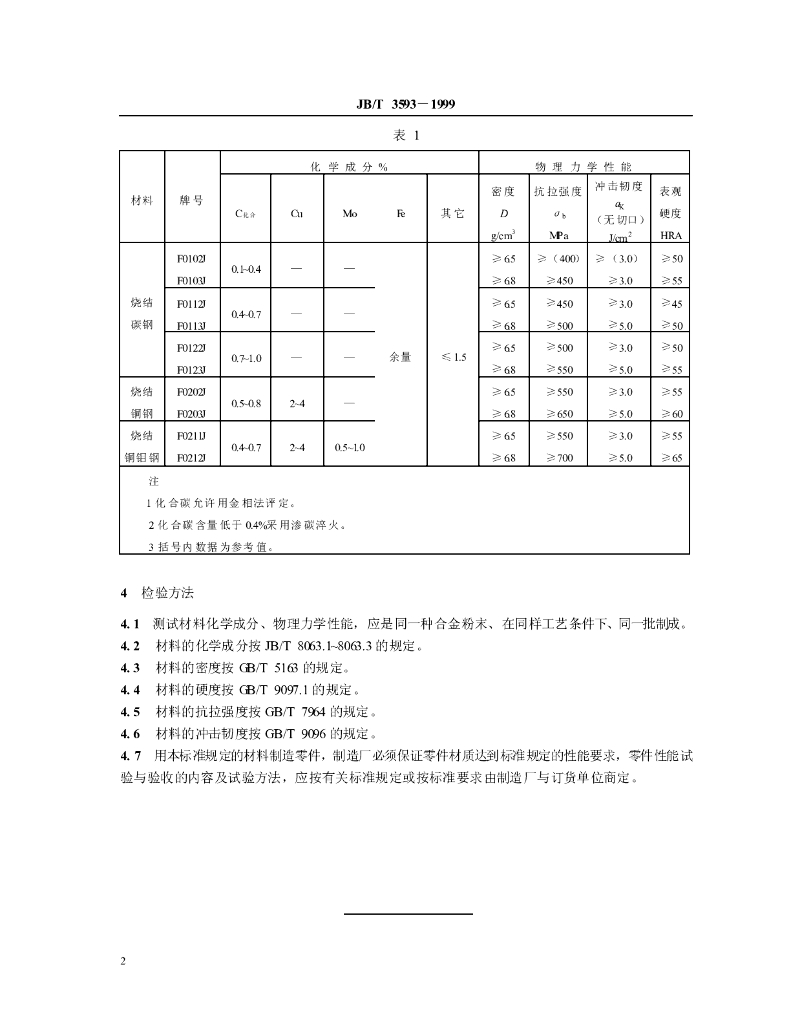 JB/T 3593-1999 标准预览