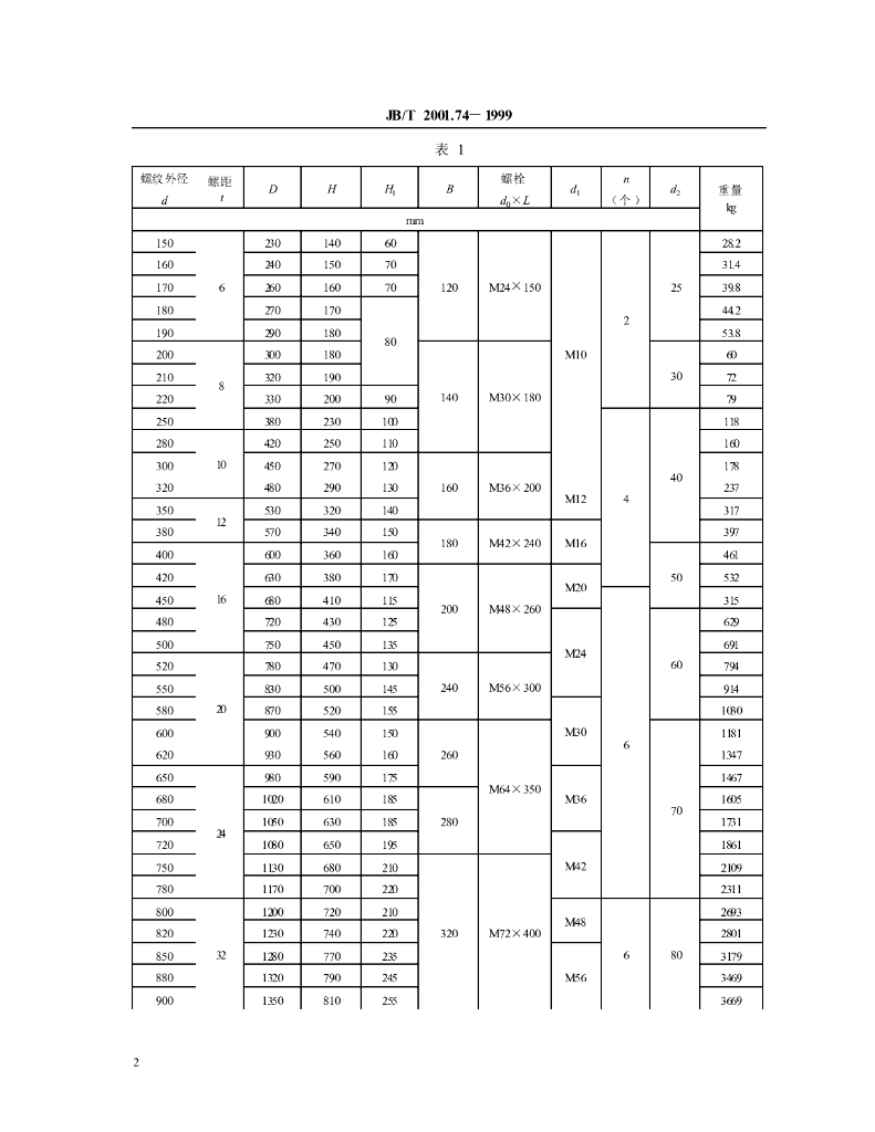 JB/T 2001.74-1999 标准预览