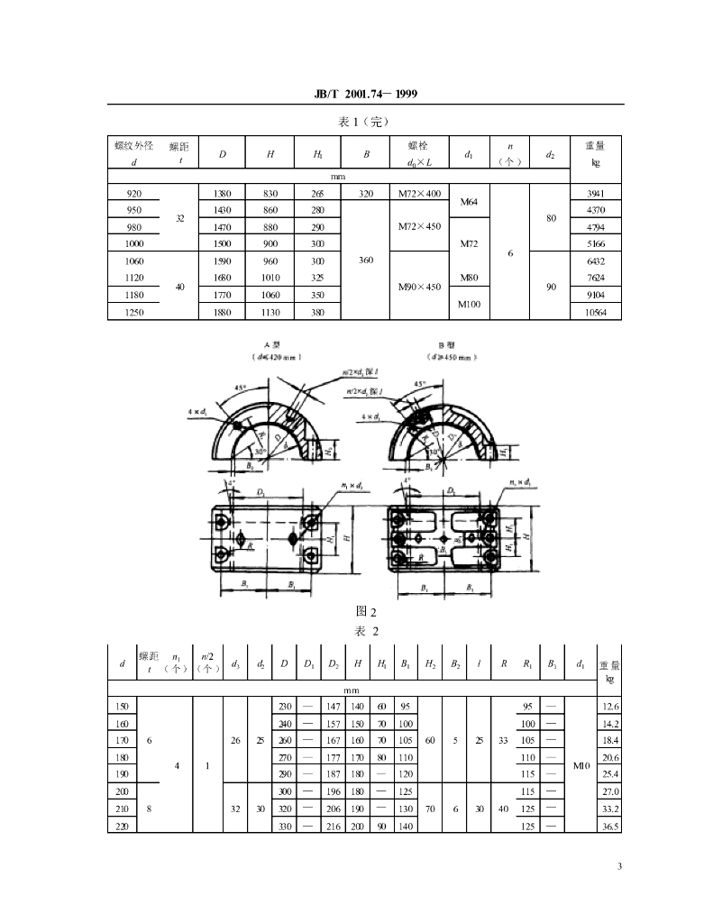 JB/T 2001.74-1999 标准预览