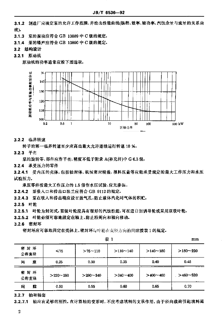 JB/T 6536-1992 标准预览