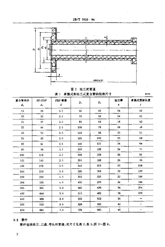 JB/T 7525-1994 标准预览