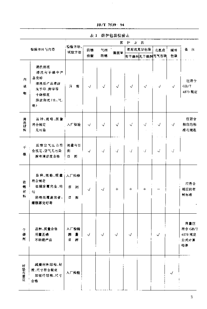 JB/T 7539-1994 标准预览
