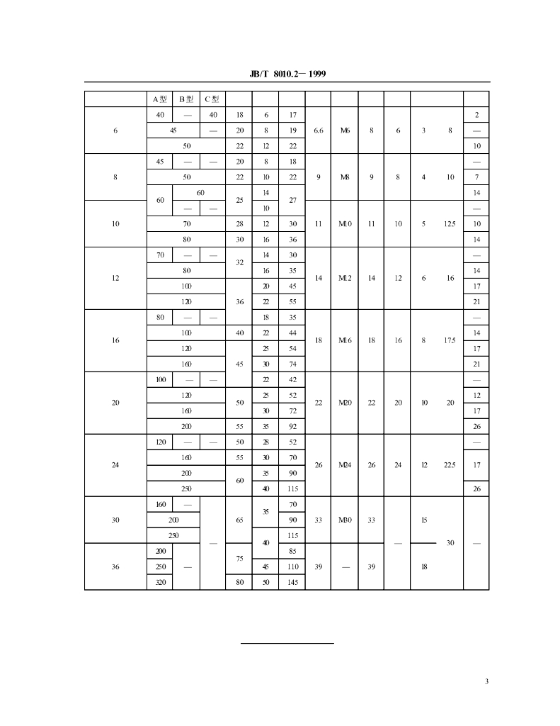 JB/T 8010.2-1999 标准预览