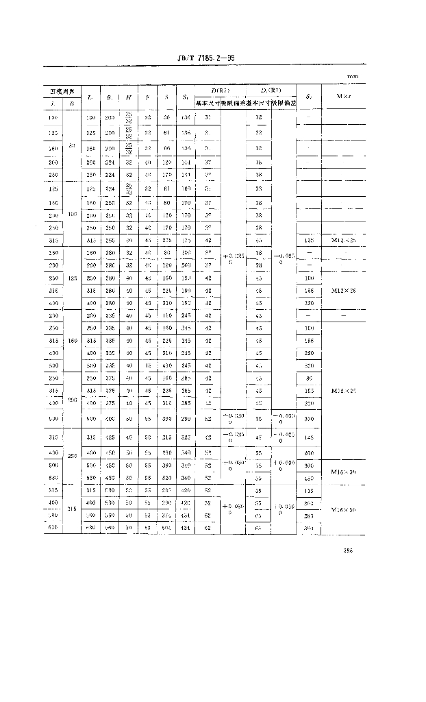 JB/T 7185.2-1995 标准预览