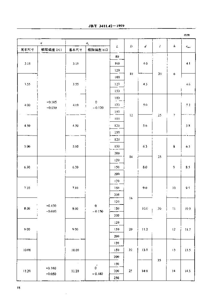 JB/T 3411.42-1999 标准预览